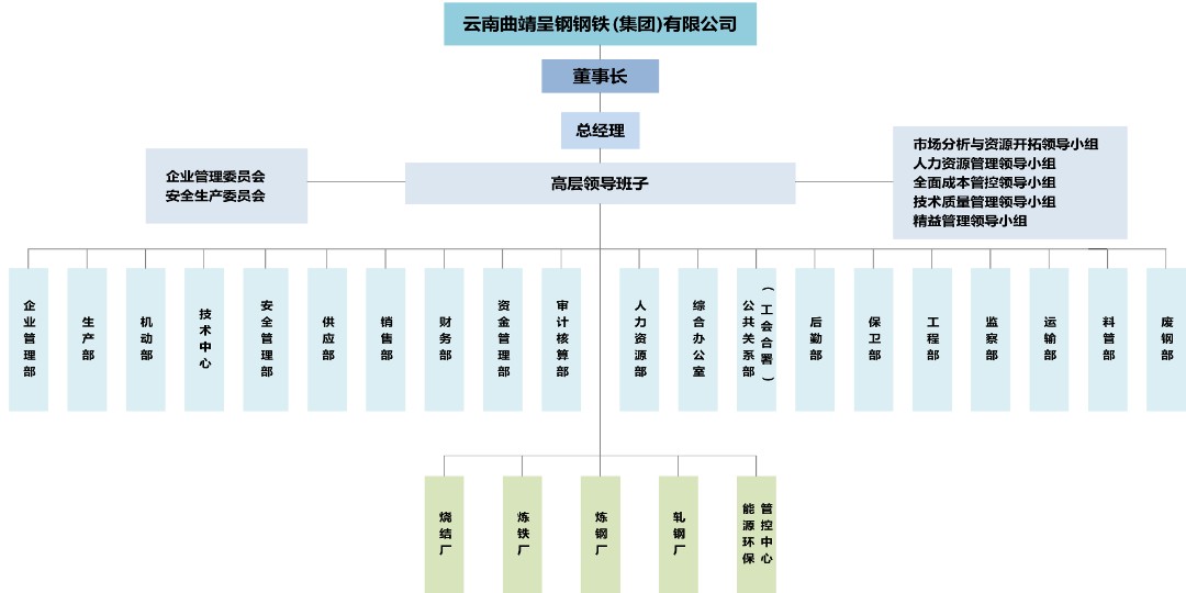 附件01-开云体育官方登录集团组织架构图.jpg